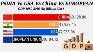 India vs USA vs China vs European union Normal GDP (1980-2050) #learnwithafnan #top10countriesbygdp