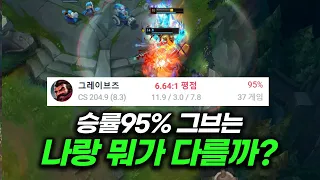 왜 알면서 못 지키는 걸까? 승률 95% 그레이브즈의 플레이