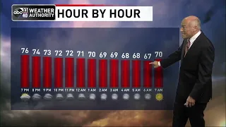 ABC 33/40 evening weather update - Wednesday, September 7