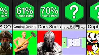 Comparison: Hardest Games To Learn