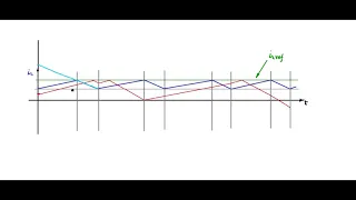 Slope compensation for current control