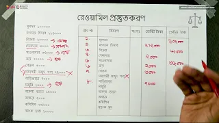 ০৯.০৩. অধ্যায় ৯ : রেওয়ামিল - রেওয়ামিল সংক্রান্ত সমস্যা [SSC]