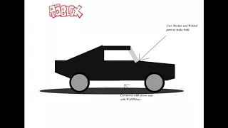 Roblox Car Evolution 2004-2017