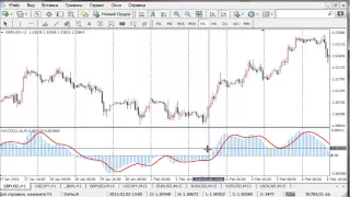 [АКАДЕМИЯ ФОРЕКСА] Индикатор дивергенции MACD
