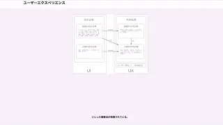 ユーザーエクスペリエンス