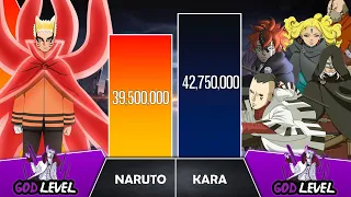 NARUTO VS KARA Power Levels I Naruto / Boruto Power Scale I Anime Senpai Scale