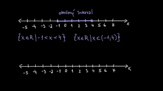 Intervaly a zápis intervalu | Funkce | Matematika | Khan Academy