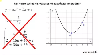 Как легко составить уравнение параболы из графика