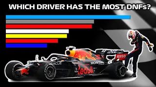 Formula 1 - Most DNFs by Drivers in the 25 Points Era