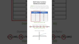 Math Hacks: Grade 11 Functions - Domain of a Function