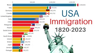 Largest Immigrant Groups in USA | 1820-2023 | Immigration to United States