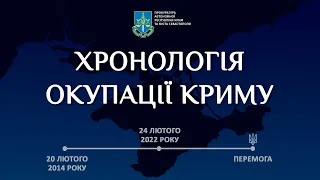 Хронологія окупації Криму