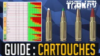 GUIDE DES CARTOUCHES ! Comprendre et Choisir les Munitions/Balles - Guide Tarkov Fr Débutants