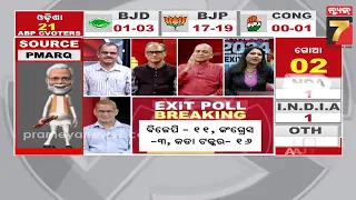 SAKALA EXIT POLL 2024 | ୨୦୨୪ ଫଳାଫଳକୁ ନେଇ 'ସକାଳ'ର ଏକଜିଟ ପୋଲ | PrameyaNews7