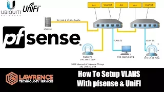 How To Setup VLANS With pfsense & UniFI.  Also how to build for firewall rules for VLANS in pfsense