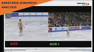 Anastasia Gubanova Triple Flip Euro 2023 analysis