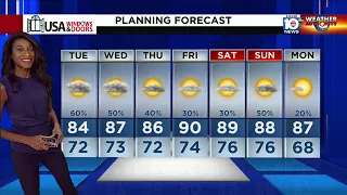 Local 10 News Weather: 04/24/23 Evening Edition