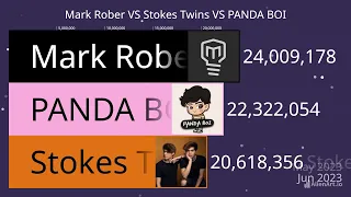 Mark Rober VS Stokes Twins VS PANDA BOI Subscriber Counts Over Time