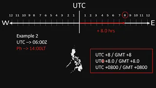 Time Zone simplified!