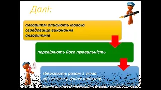 Інформатика 6 клас Урок 28 "Розв’язання задачі методом поділу на підзадачі . Практична робота 8".