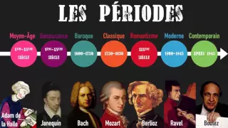 Histoire de la musique