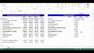 Horizontal Analysis for Income Statement Items using Excel