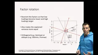 Factor rotation after exploratory factor analysis