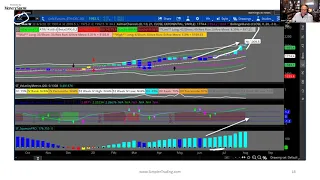 John Carter | The 3 Highest Probability Option Trading Setups in the Markets Right Now