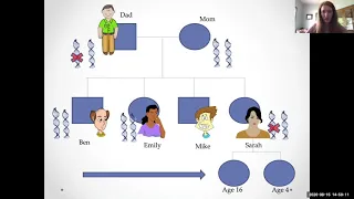 Genetic Counseling for Hereditary ATTR Patients and Families