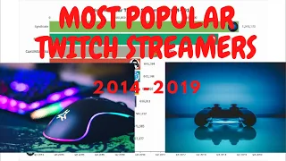 MOST POPULAR TWITCH STREAMERS 2014-2019 - Twitch Streamers Views