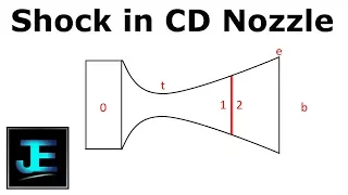 Calculating Shock Position in CD Nozzle