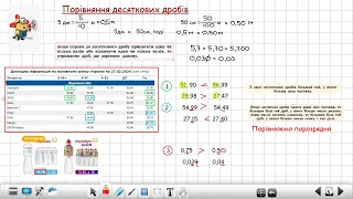 Порівняння десяткових дробів(5 клас)