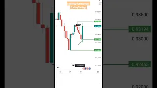 Fibonacci Retracement Trading Strategy|#stockmarket #tradinganalyst #trading #nifty #trader #viral