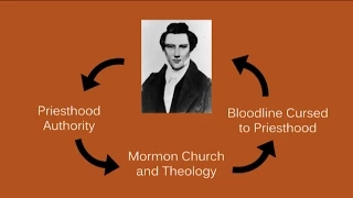 Mormonism's Catch 22