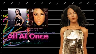 Aaliyah Hot 100 Chart History | All At Once