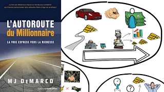 L'autoroute du millionnaire de Mj Demarco - résumé du livre