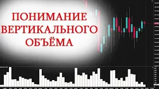 Понимание вертикального объема и риска при торговле