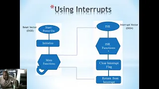 PIC Assembly Language Programming: Interrupts (Tutorial 6)