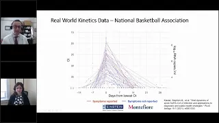 Tackling the Diagnosis of Respiratory Infections During COVID 19 Using a Multiplex PCR Assay