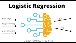 Understand Logistic Regression in 2 Minutes