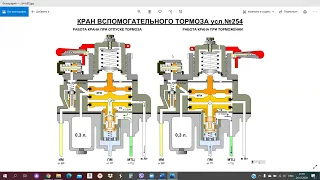 Работа крана вспомогательного тормоза № 254