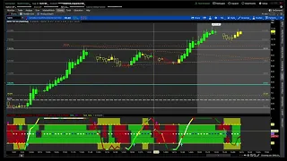 Thinkorswim ULTIMATE Laguerre RSI Strategy for Stocks