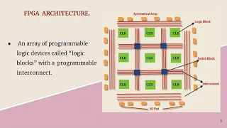 FPGA Vs ASIC  - A Basic Comparison...