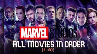 How To Watch All MARVEL Movies And Series In Chronologically | HIRU EDITZ