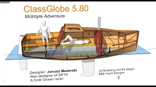 Class Globe 5.80 in 3D!