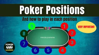 The 9 Poker Positions for Beginners!