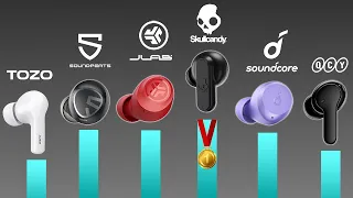 2023 Best BUDGET Earbuds Under $30 (Scored & Ranked)