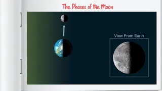 Digital Lesson 12: Identifying the phases of the moon