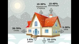 Электроотопление Беларусь, РБ Минске Модернизация отопления частного дома, системой нового поколения