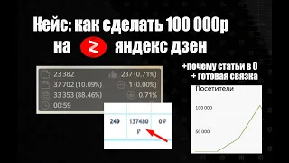 ЗАРАБОТАЙ В Первый Месяц 100 Тысяч На Яндекс Дзен Без Вложений